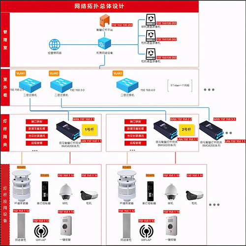 淺談智慧燈桿的通信網(wǎng)建設(shè)要求與網(wǎng)絡(luò)信息安全軟件開發(fā)